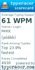 Scorecard for user jeldikk