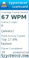 Scorecard for user jeleets