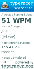Scorecard for user jellevz