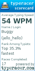 Scorecard for user jello_hello