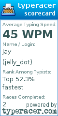 Scorecard for user jelly_dot