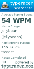 Scorecard for user jellybeann
