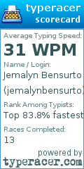 Scorecard for user jemalynbensurto