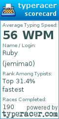 Scorecard for user jemima0