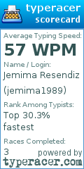 Scorecard for user jemima1989