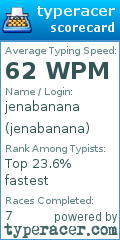 Scorecard for user jenabanana