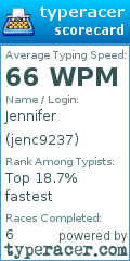Scorecard for user jenc9237