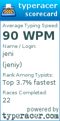 Scorecard for user jeniy
