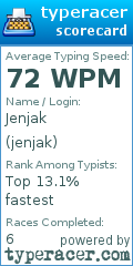 Scorecard for user jenjak