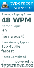 Scorecard for user jennalexis4