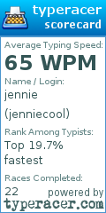 Scorecard for user jenniecool
