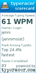 Scorecard for user jennimoist