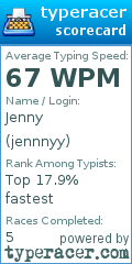 Scorecard for user jennnyy