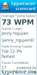 Scorecard for user jenny_nguyen9