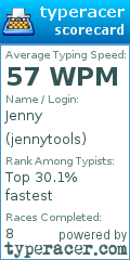 Scorecard for user jennytools