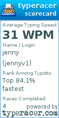 Scorecard for user jennyv1
