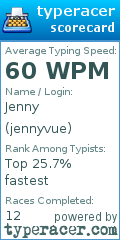 Scorecard for user jennyvue