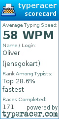 Scorecard for user jensgokart