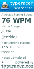 Scorecard for user jenzkia