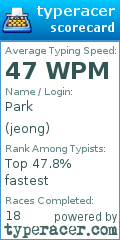 Scorecard for user jeong