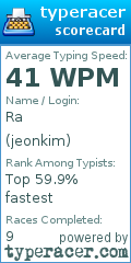 Scorecard for user jeonkim