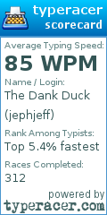 Scorecard for user jephjeff