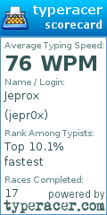 Scorecard for user jepr0x