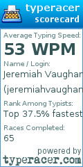 Scorecard for user jeremiahvaughan