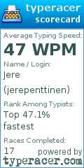 Scorecard for user jerepenttinen