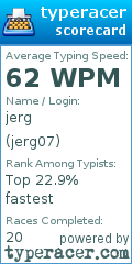Scorecard for user jerg07