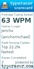 Scorecard for user jerichomichael
