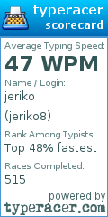Scorecard for user jeriko8