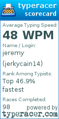 Scorecard for user jerkycain14