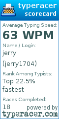 Scorecard for user jerry1704