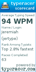 Scorecard for user jertype