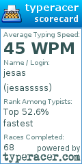 Scorecard for user jesasssss