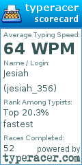 Scorecard for user jesiah_356