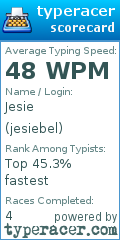 Scorecard for user jesiebel