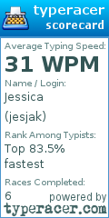 Scorecard for user jesjak