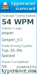 Scorecard for user jesper_tc