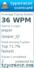 Scorecard for user jesper_tj