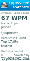 Scorecard for user jesperdw