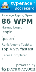 Scorecard for user jespin