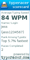 Scorecard for user jess1234567