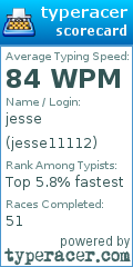 Scorecard for user jesse11112