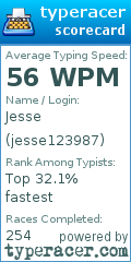 Scorecard for user jesse123987