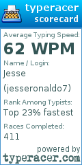 Scorecard for user jesseronaldo7