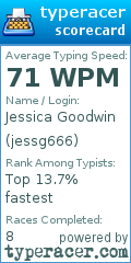 Scorecard for user jessg666