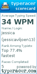 Scorecard for user jessicaviljoen13