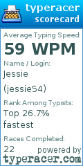 Scorecard for user jessie54